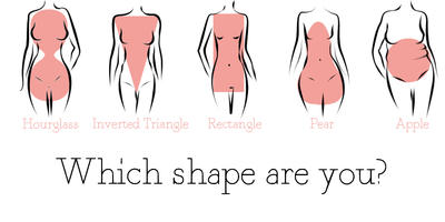 KNOW YOUR BODY TYPE